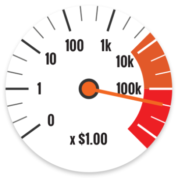 chart_CartAbandonment_Speedometer chart_CartAbandonment_Speedometer