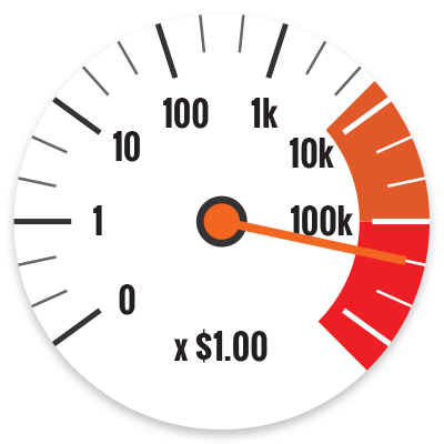 chart_CartAbandonment_Speedometer