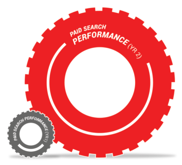 chart_CartAbandonment_Wheel chart_CartAbandonment_Wheel