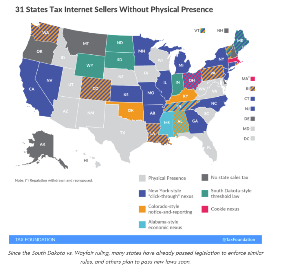 Affiliate Nexus 2019 - States That Tax Internet Sales Without Physical Presence