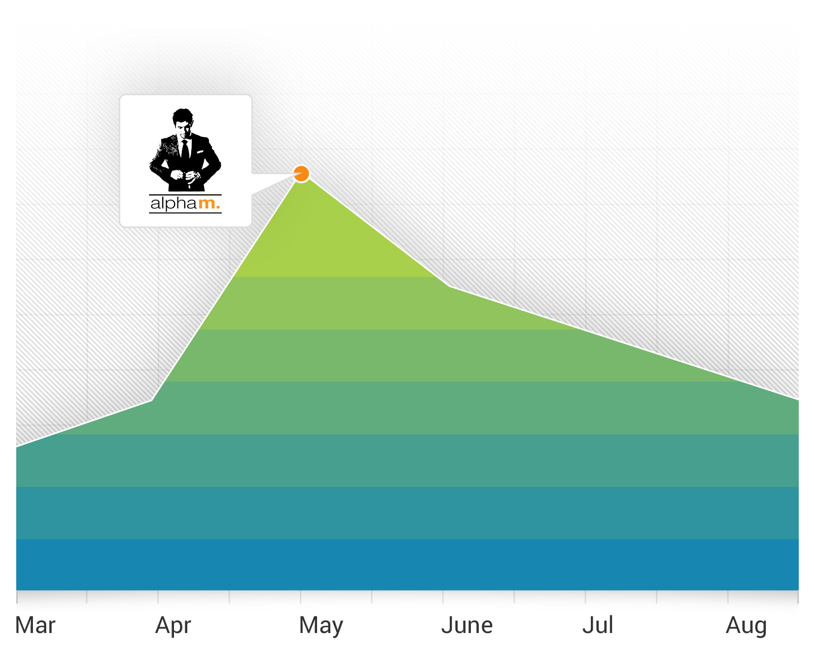 Influencer Marketing Generated a 400% Lift in Affiliate Traffic for Indochino