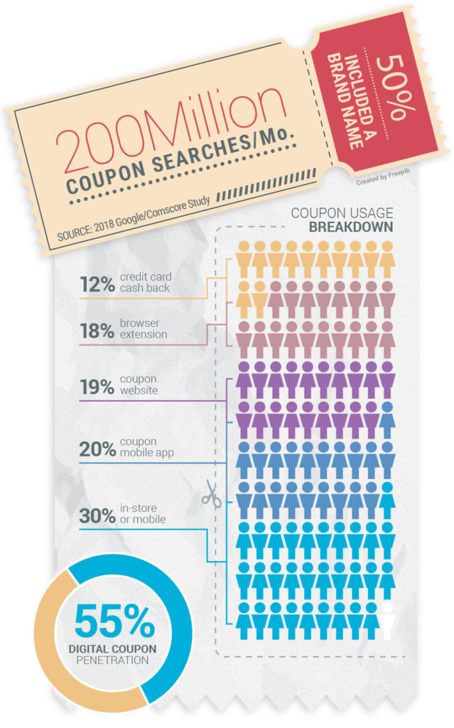 Google Comscore Study - The Truth About Coupon Affiliates