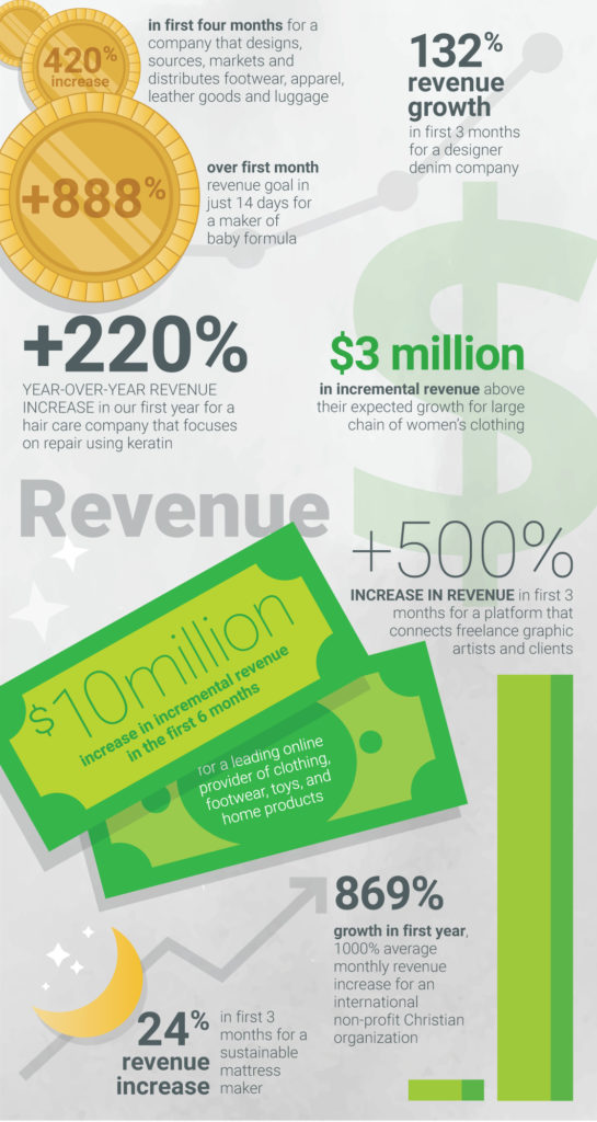 SC_StoriesofScale_Infograph_Revenue