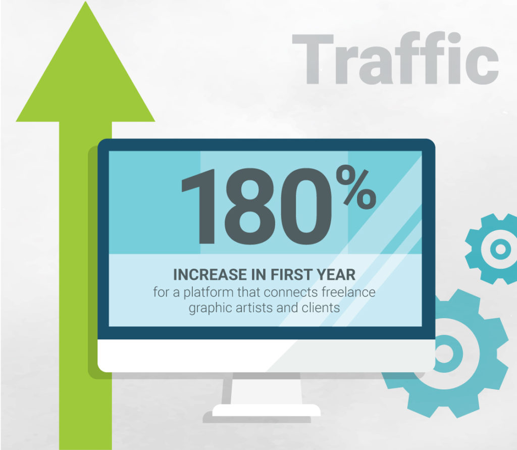 SC_StoriesofScale_Infograph_Traffic