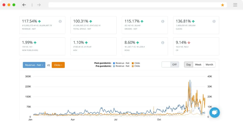 Increasing Revenue 118% Without Flat Fee Placements – JEBCommerce